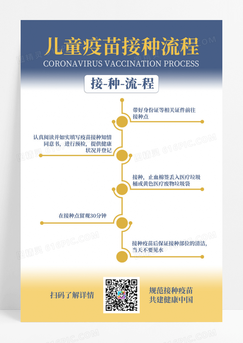 蓝黄简约风疫苗接种流程宣传海报疫苗接种流程图
